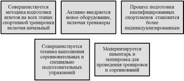 Управление тренировочным процессом юношей, занимающихся пауэрлифтингом, на основе учета биологического возраста. Учебно-методическое пособие - i_007.png