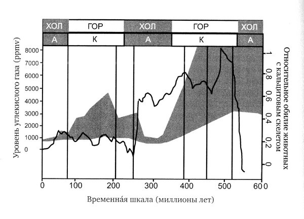 Летающие жирафы, мамонты-блондины, карликовые коровы... От палеонтологических реконструкций к предсказаниям будущего Земли - i_026.jpg