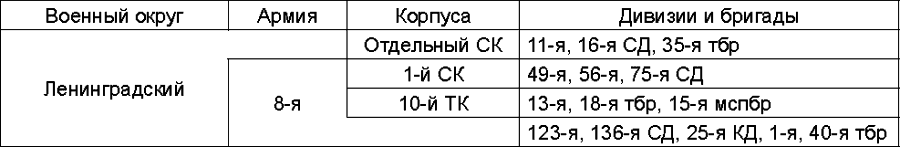 Прибалтийский плацдарм (1939–1940 гг.). Возвращение Советского Союза на берега Балтийского моря - _044.png