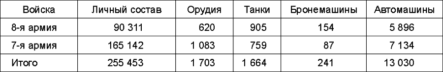 Прибалтийский плацдарм (1939–1940 гг.). Возвращение Советского Союза на берега Балтийского моря - _059_2.png