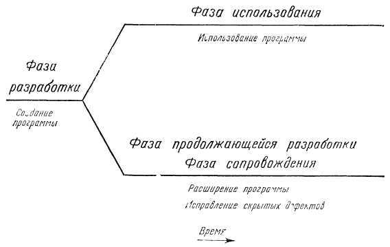 Программное обеспечение и его разработка - i_001.jpg