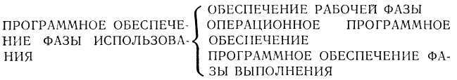 Программное обеспечение и его разработка - i_010.jpg