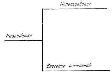 Программное обеспечение и его разработка - i_014.jpg