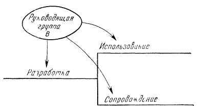 Программное обеспечение и его разработка - i_017.jpg