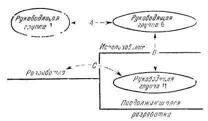 Программное обеспечение и его разработка - i_018.jpg