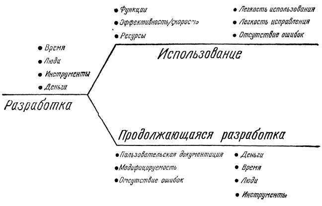 Программное обеспечение и его разработка - i_027.jpg