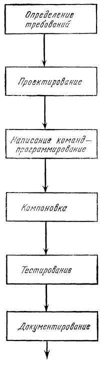 Программное обеспечение и его разработка - i_028.jpg