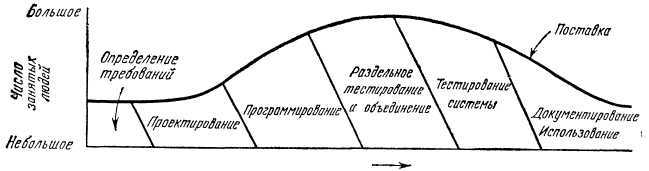 Программное обеспечение и его разработка - i_030.jpg