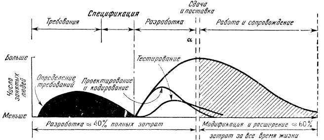 Программное обеспечение и его разработка - i_032.jpg