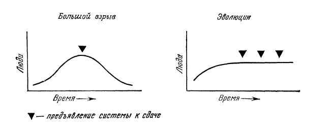 Программное обеспечение и его разработка - i_034.jpg