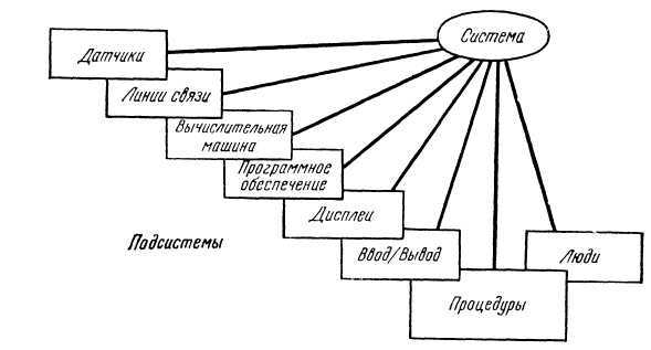 Программное обеспечение и его разработка - i_036.jpg