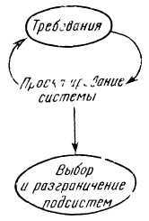 Программное обеспечение и его разработка - i_037.jpg