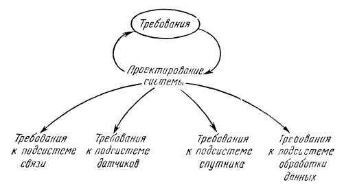 Программное обеспечение и его разработка - i_040.jpg