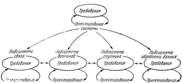 Программное обеспечение и его разработка - i_041.jpg