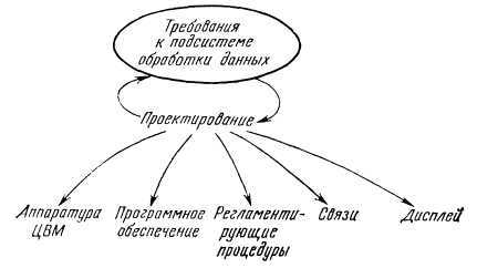 Программное обеспечение и его разработка - i_042.jpg