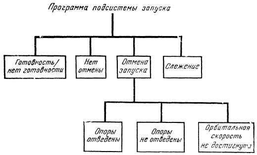 Программное обеспечение и его разработка - i_048.jpg