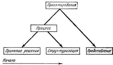 Программное обеспечение и его разработка - i_050.jpg