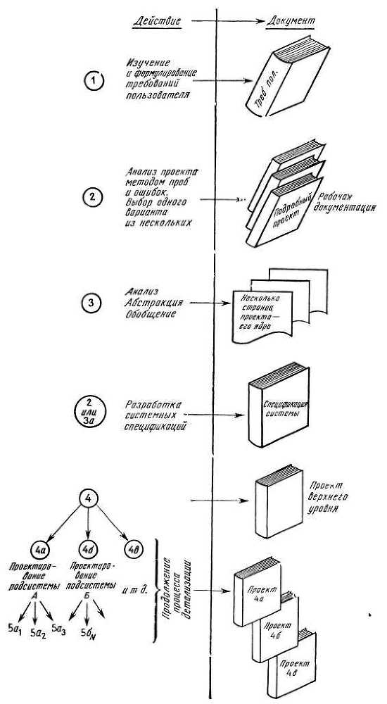 Программное обеспечение и его разработка - i_051.jpg