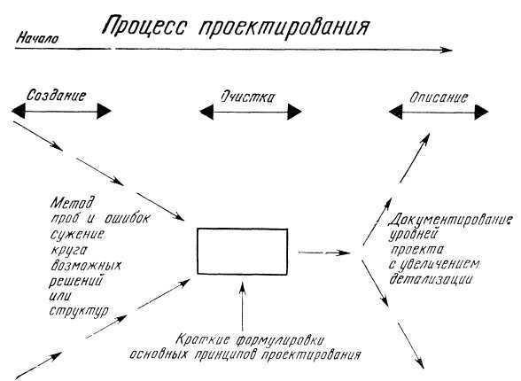 Программное обеспечение и его разработка - i_052.jpg