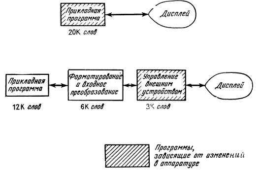 Программное обеспечение и его разработка - i_057.jpg