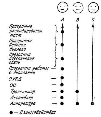 Программное обеспечение и его разработка - i_072.jpg
