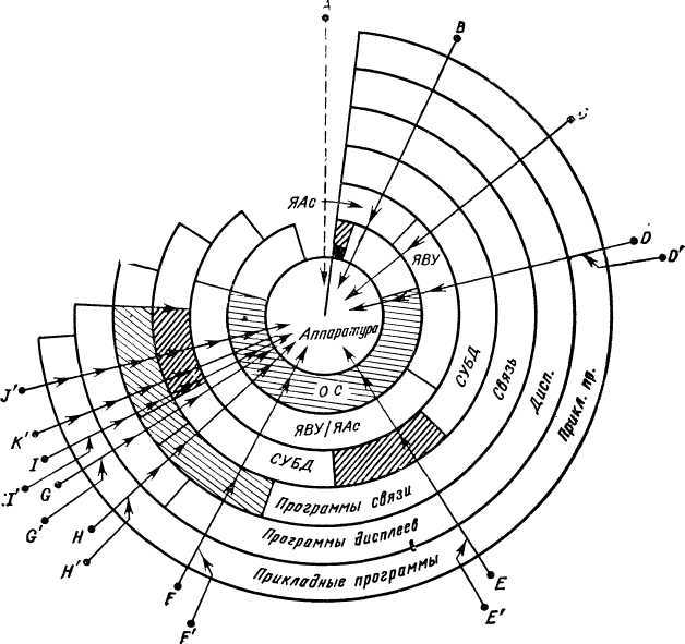Программное обеспечение и его разработка - i_073.jpg