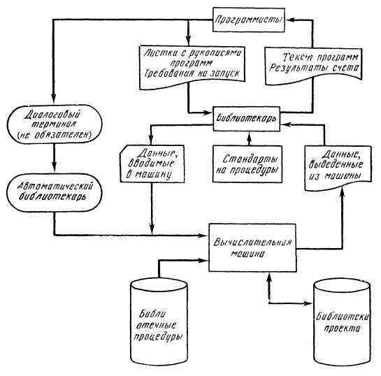 Программное обеспечение и его разработка - i_074.jpg