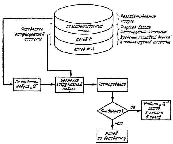 Программное обеспечение и его разработка - i_075.jpg