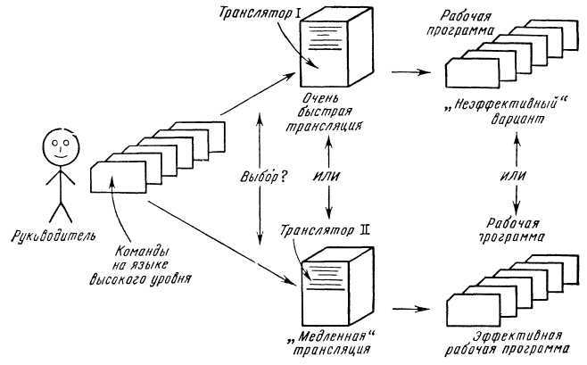 Программное обеспечение и его разработка - i_077.jpg