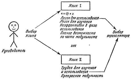 Программное обеспечение и его разработка - i_078.jpg