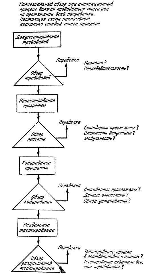 Программное обеспечение и его разработка - i_082.jpg