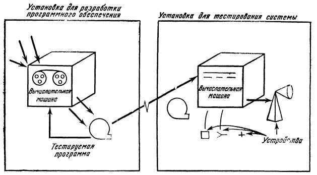 Программное обеспечение и его разработка - i_086.jpg