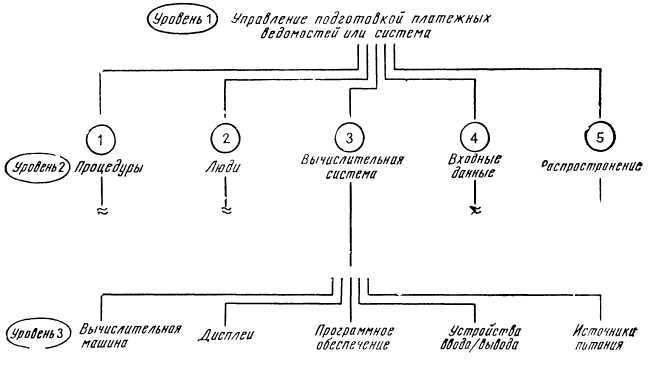 Программное обеспечение и его разработка - i_092.jpg