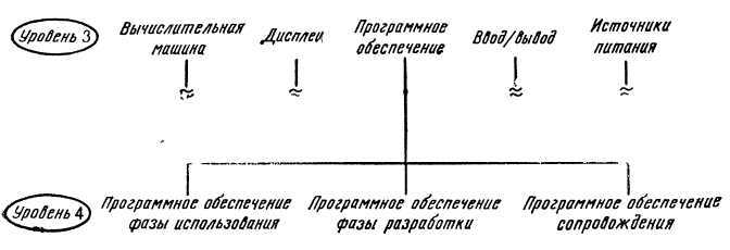 Программное обеспечение и его разработка - i_093.jpg