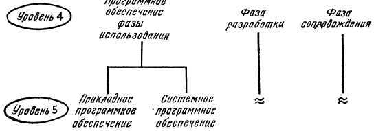 Программное обеспечение и его разработка - i_094.jpg