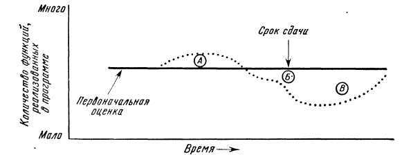 Программное обеспечение и его разработка - i_100.jpg