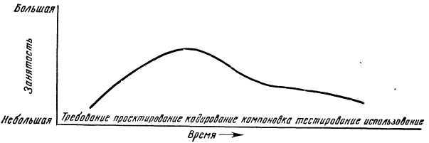 Программное обеспечение и его разработка - i_101.jpg