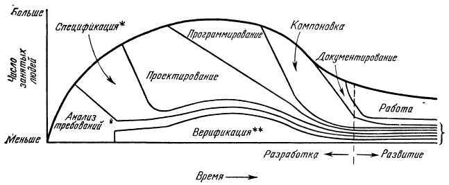 Программное обеспечение и его разработка - i_103.jpg