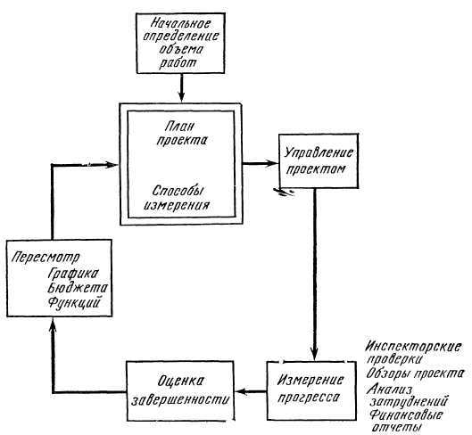 Программное обеспечение и его разработка - i_105.jpg