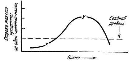 Программное обеспечение и его разработка - i_107.jpg