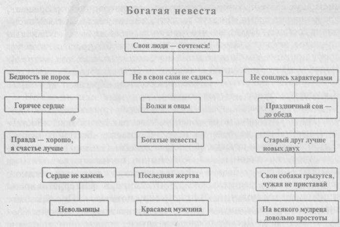 Метасюжет в театре Островского - _1.jpg