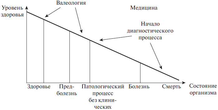 Основы медицинских знаний и здорового образа жизни - _1_1.png