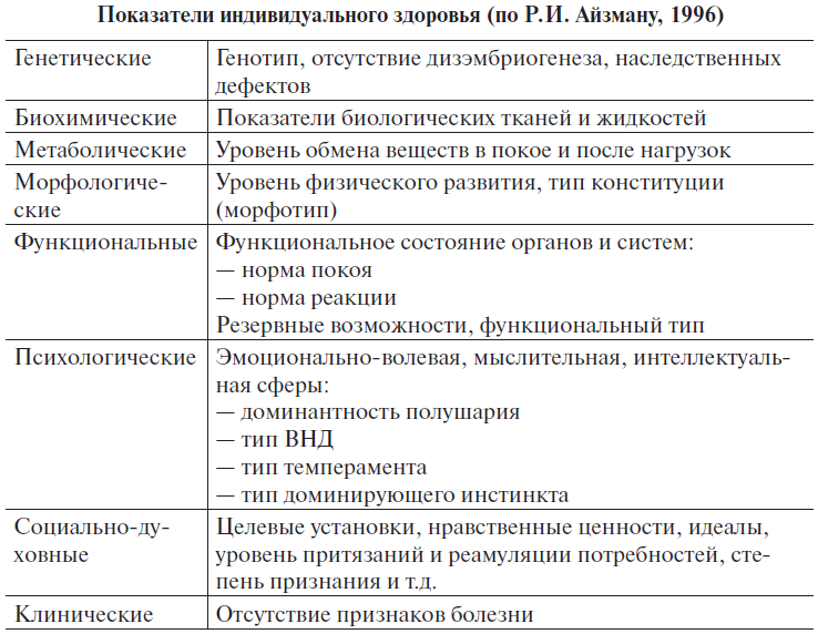 Основы медицинских знаний и здорового образа жизни - _1_2.png