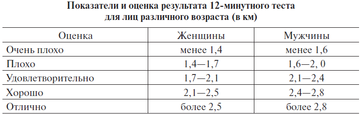 Основы медицинских знаний и здорового образа жизни - _1_3.png