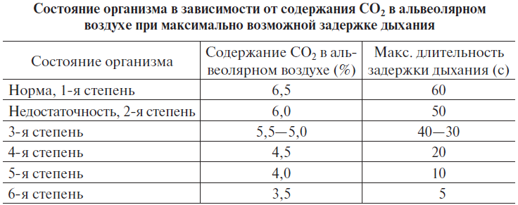 Основы медицинских знаний и здорового образа жизни - _1_4.png