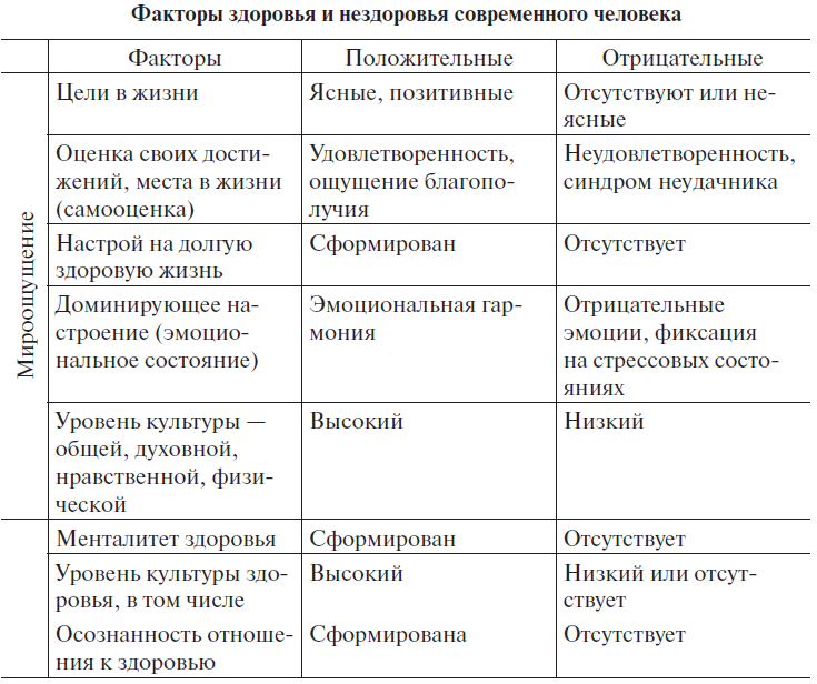 Основы медицинских знаний и здорового образа жизни - _1_6.png