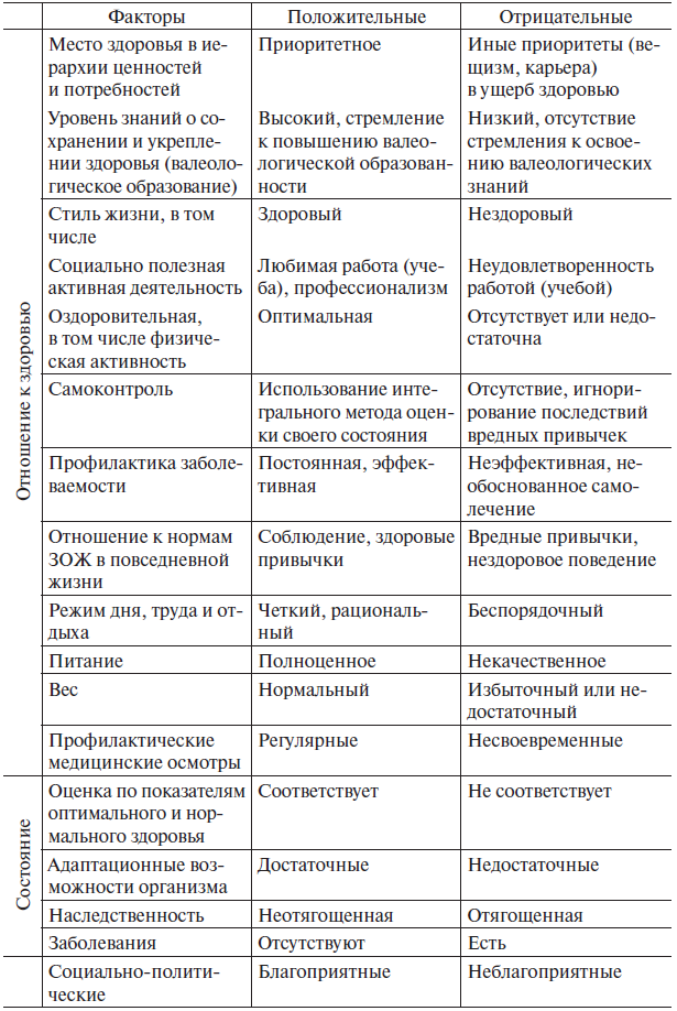 Основы медицинских знаний и здорового образа жизни - _1_7.png