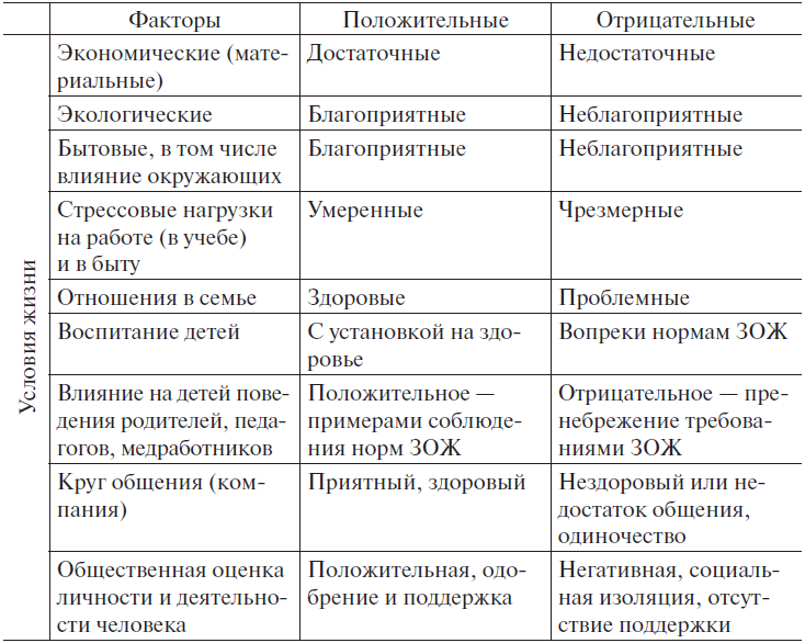 Основы медицинских знаний и здорового образа жизни - _1_8.png