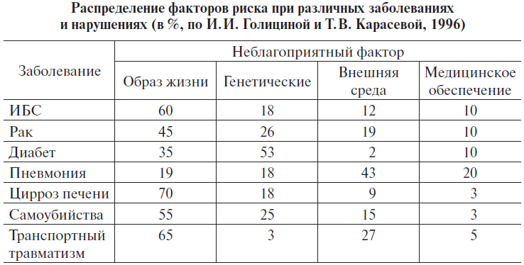 Основы медицинских знаний и здорового образа жизни - _1_9.png