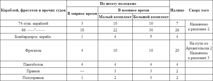 Российский флот при Екатерине II. 1772-1783 гг. - i_001.png